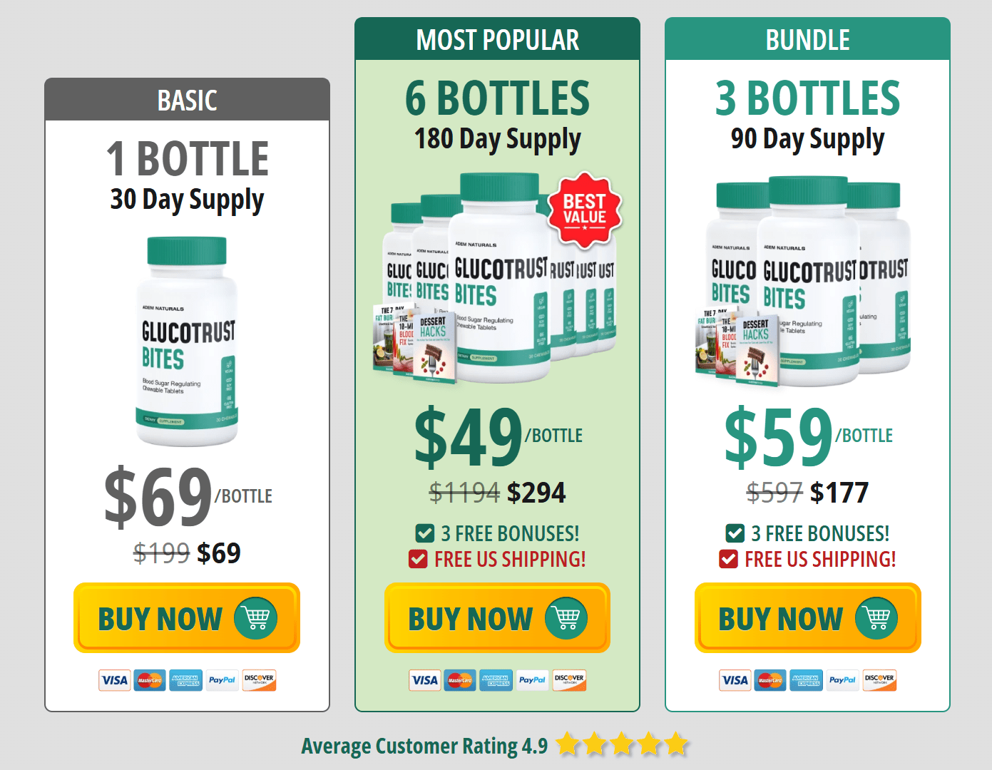 GlucoTrust Bites discount